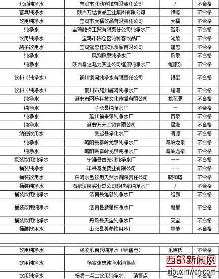 ����27����ҵ��������ˮ�Ϻ����� ϸ������