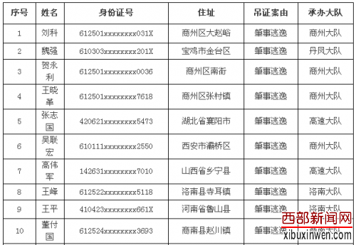 ���彻��֧�ӹ���20��������������Ա