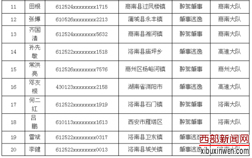 ���彻��֧�ӹ���20��������������Ա