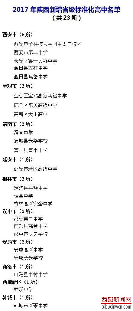 �Ӱ������߼���ѧ��ѡʡ����׼������ѧУ