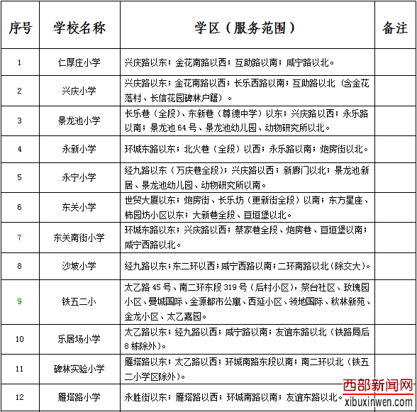 ������ѧ������